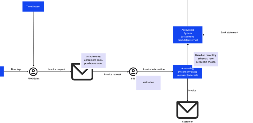 Data Strategy (newest) - Divante Finance flow 2