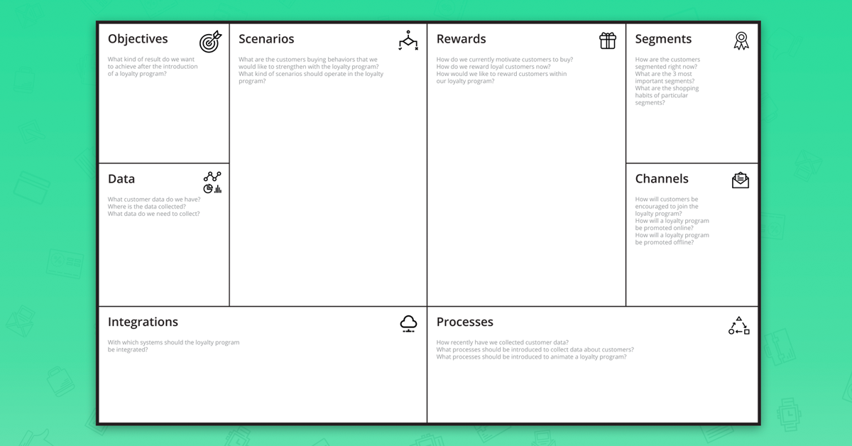 Loyalty Canvas Design: make an effective loyalty solution | Divante