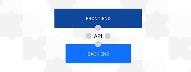 Headless eCommerce visualization: back end connected to front end through API