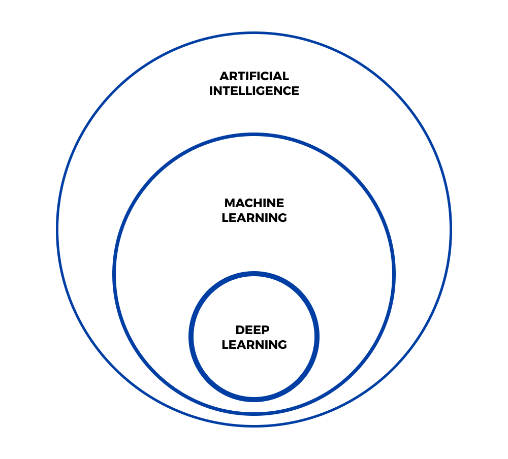 artificial intelligence (AI)