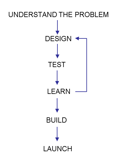 Lean UX