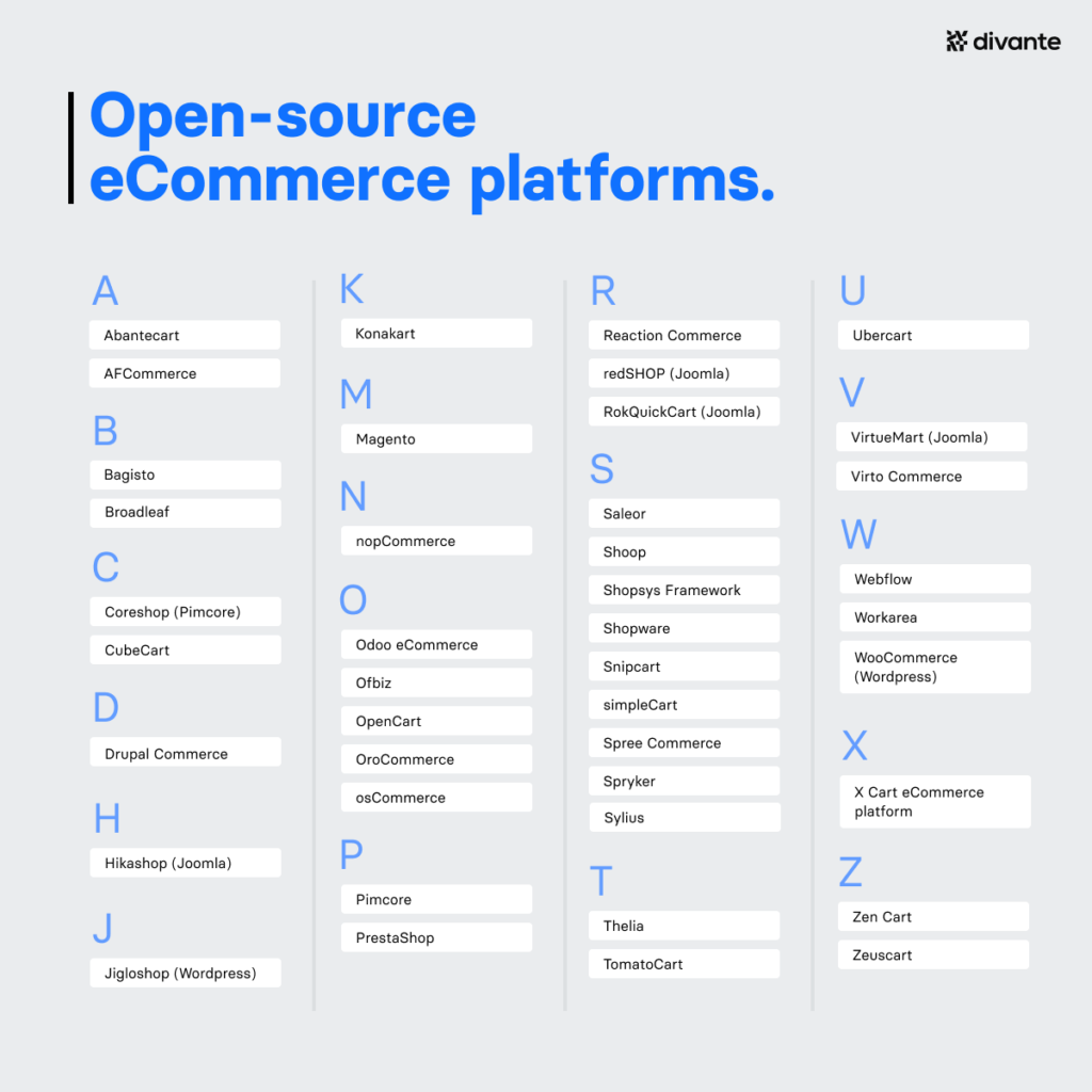 A list of 42 open-source eCommerce platforms