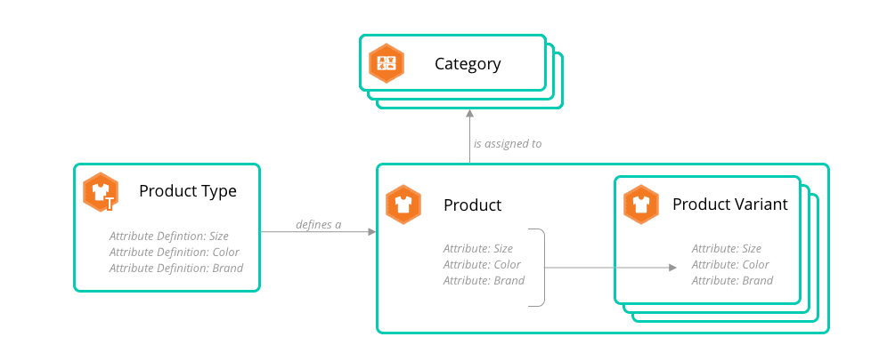 MongoDB as a backend