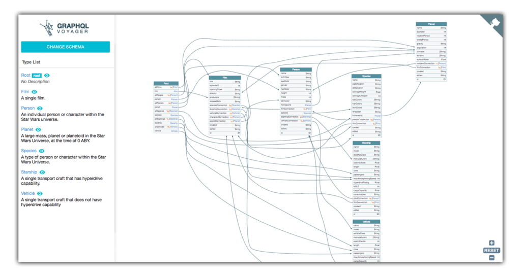  GraphQL Voyager