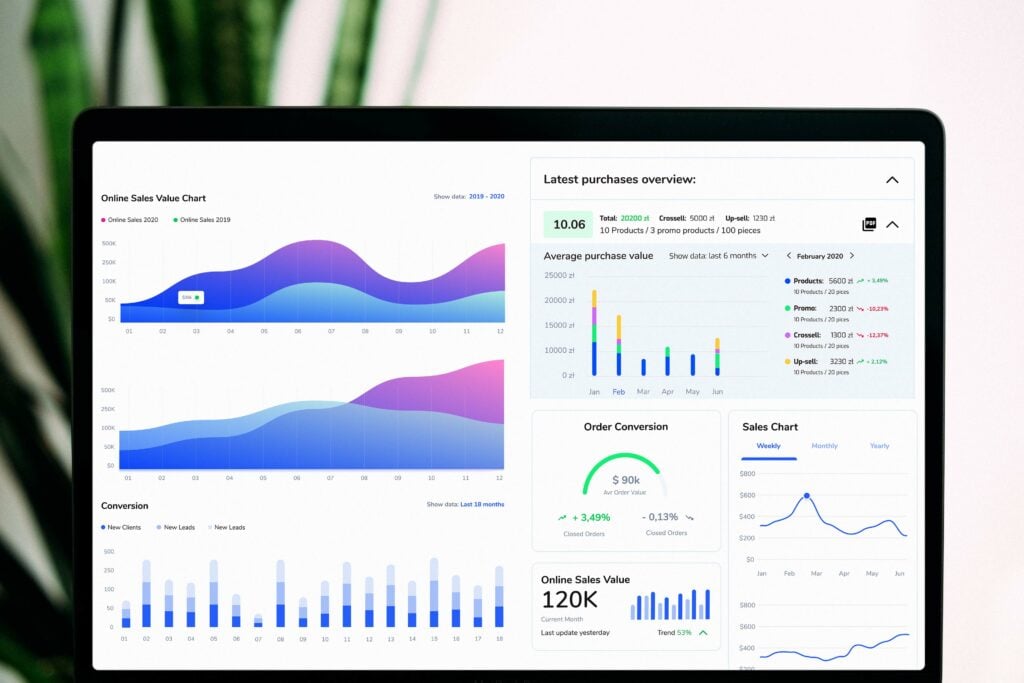 Measuring sales team performance with Meetsales dashboard