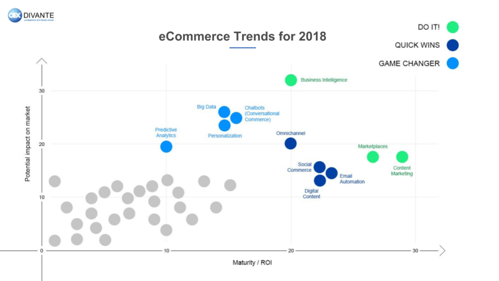 Ecommerce Trends