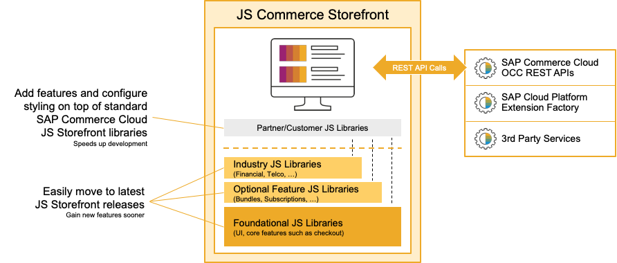 JS Commerce Storefront