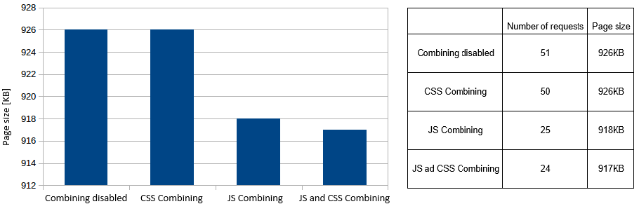 combining JavaScript and CSS files