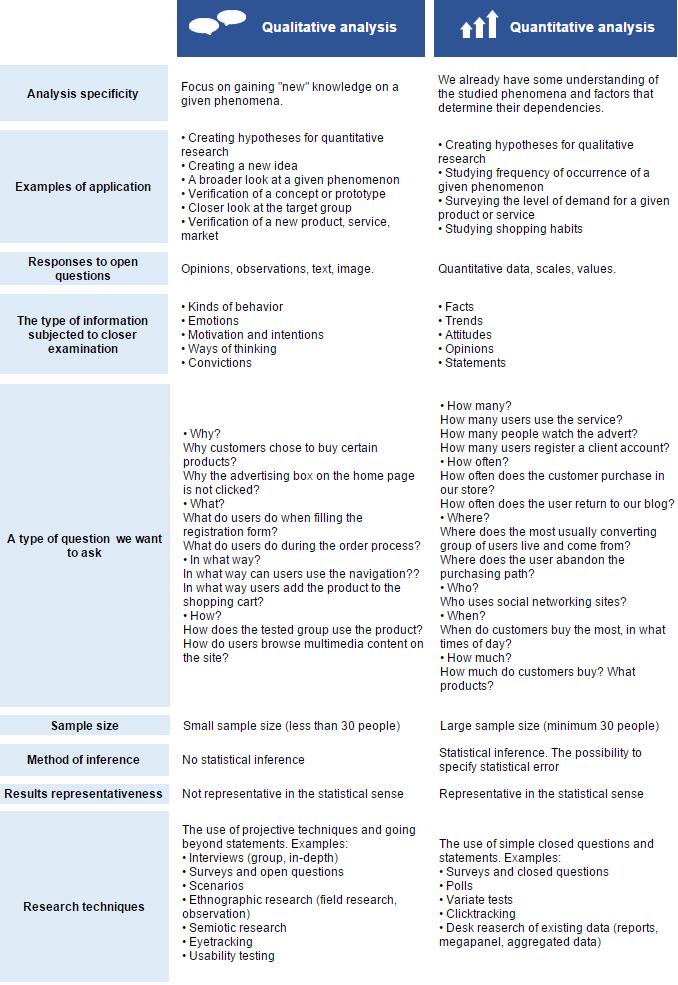 Table 1.Characteristics of qualitative and quantitative analysis