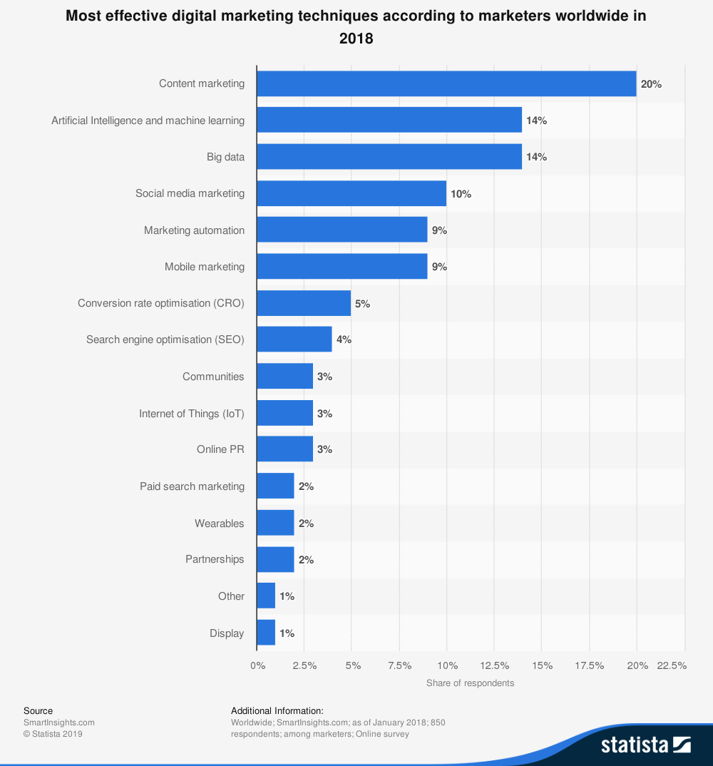 Business Insider