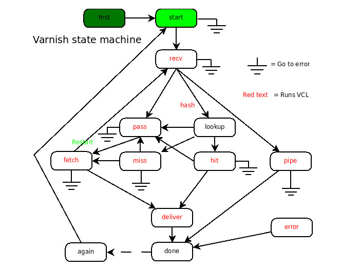 standard caching mechanisms